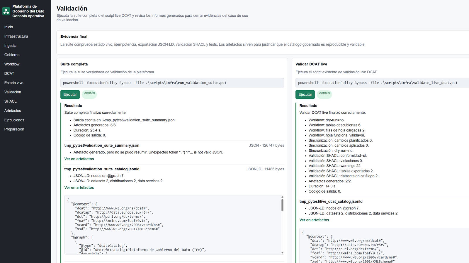 Consola operativa del TFM con la suite de validación y la validación DCAT live completadas, exportación JSON-LD y resultados SHACL